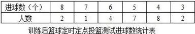 业余篮球爱好者如何成为优秀的替补球员_1