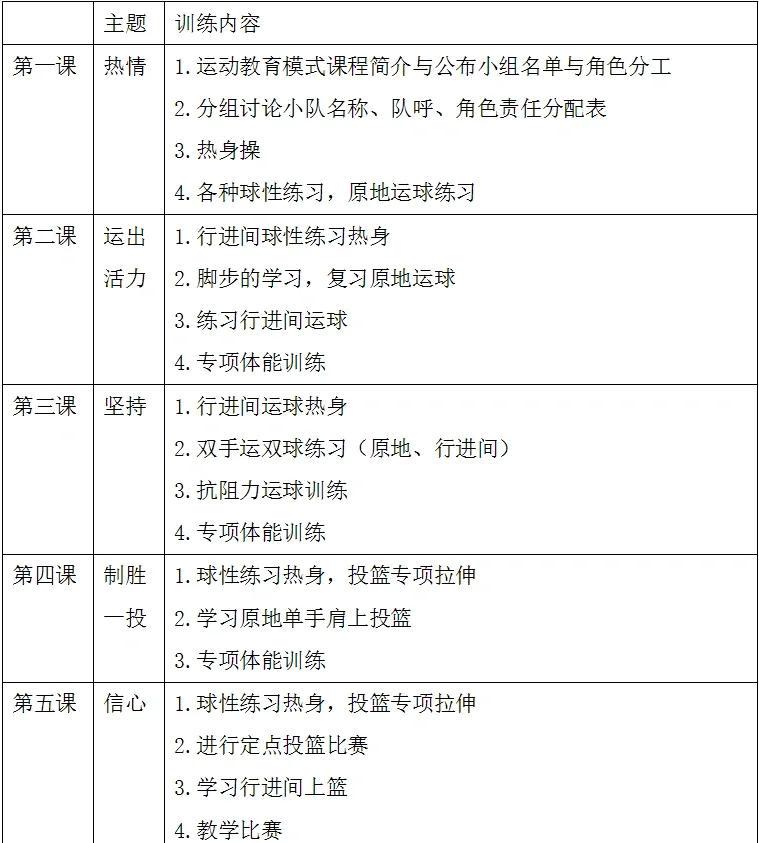 一份详细的篮球训练计划表
